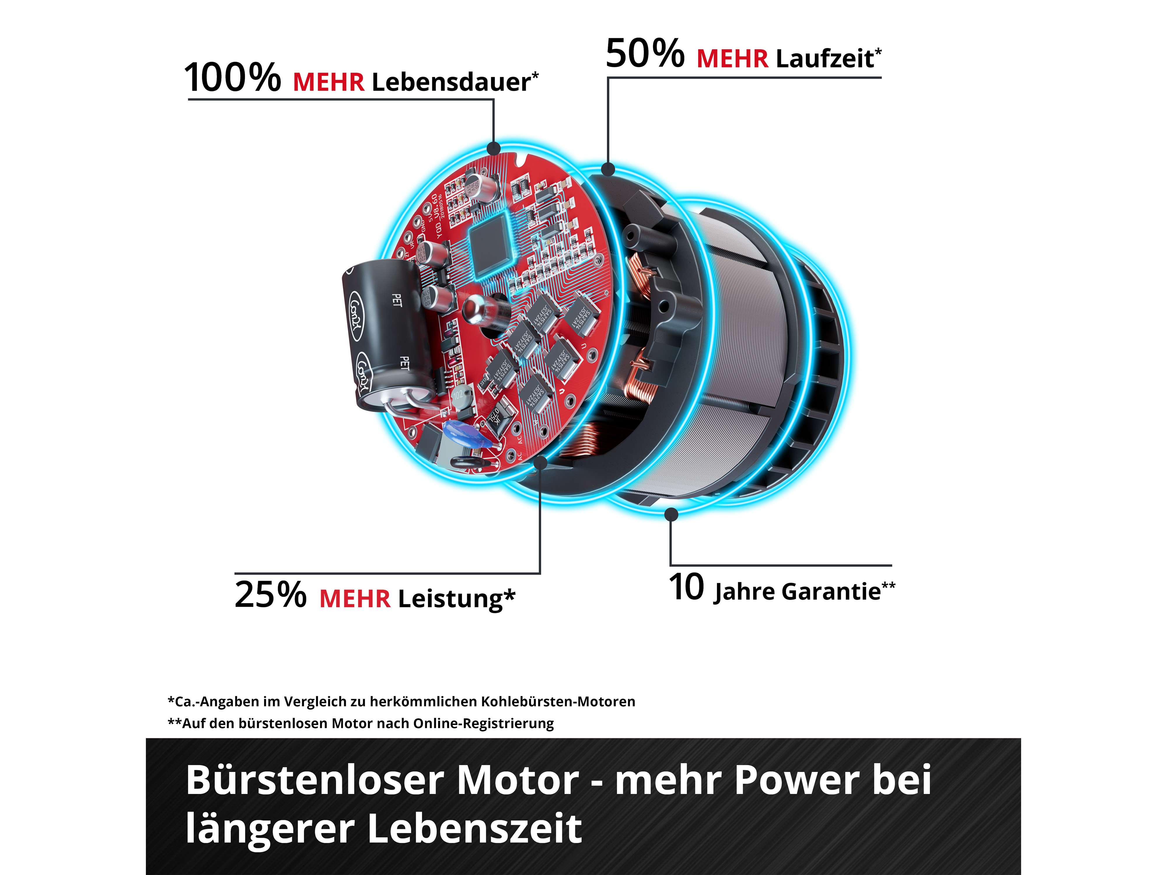 EINHELL PROFESSIONAL Akku-Trockenbauschrauber TP-DY 18 Li BL + Magazin, 4261012, Solo