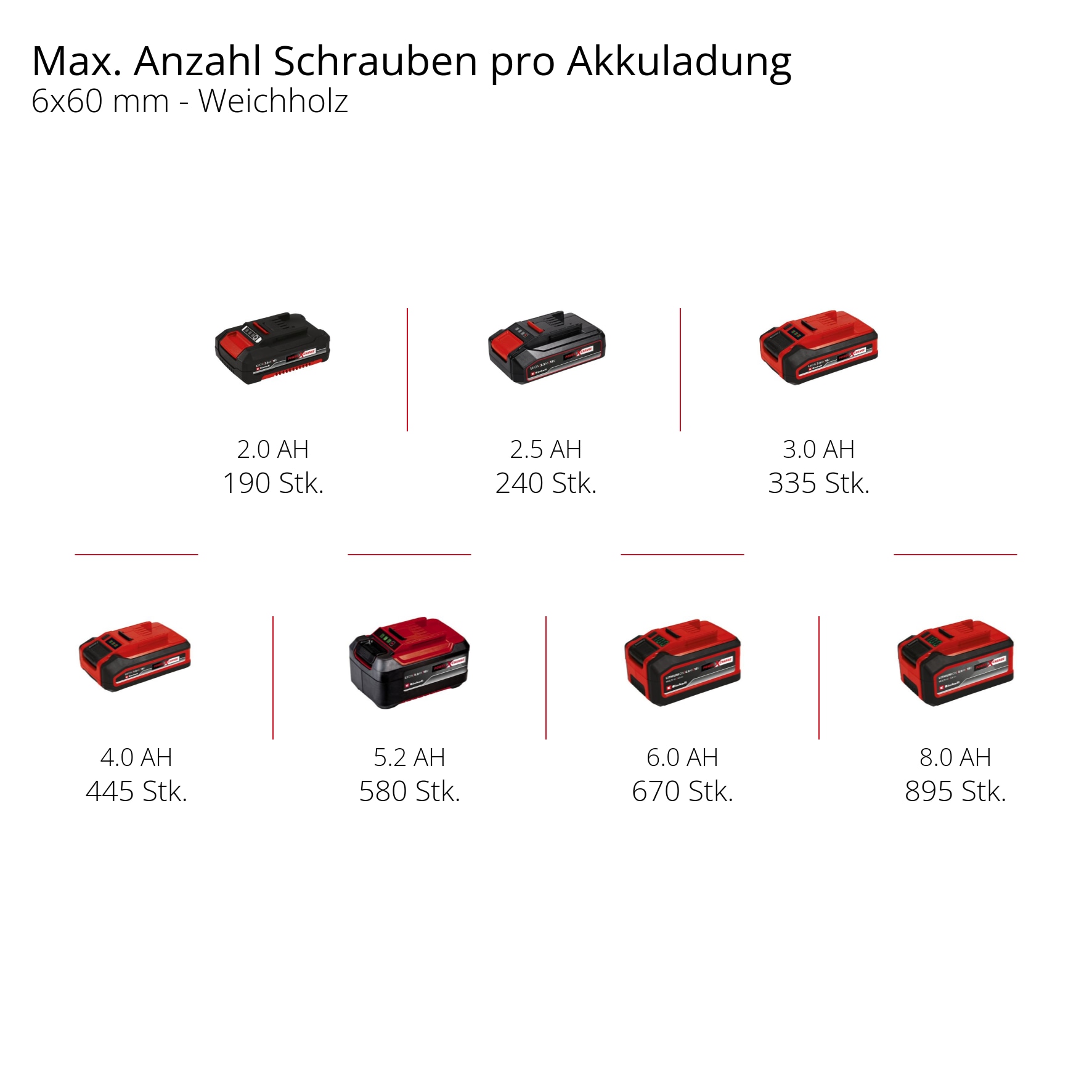 EINHELL PROFESSIONAL Akku-Schlagbohrschrauber TP-CD 18/120 Li-i BL-Solo EINHELL Akku-Schlagbohrschrauber TP-CD 18/120 Li-i BL-Solo