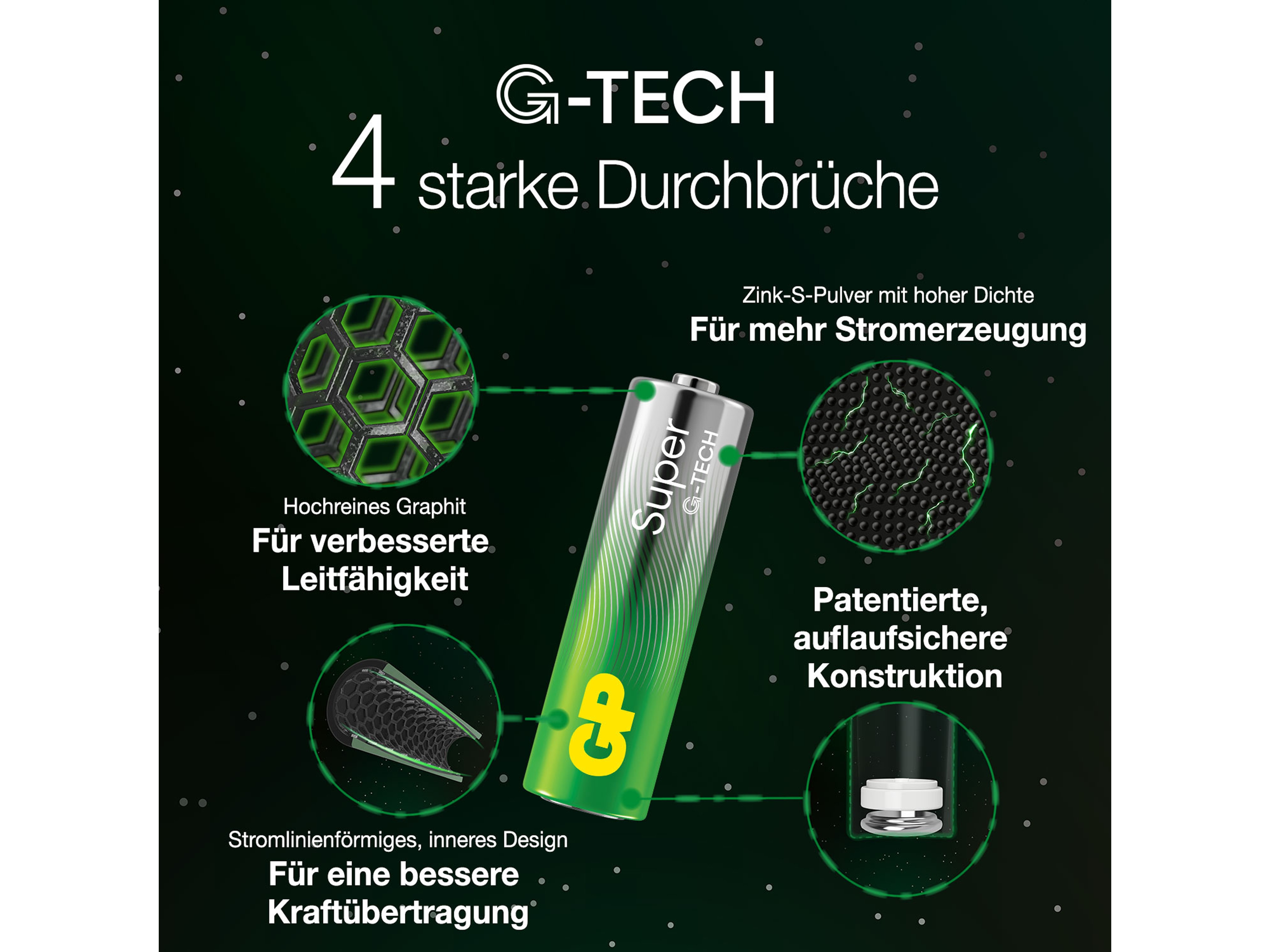 GP Mignon-Batterie 03015AETA-B24, Alkaline, 24 Stück GP Mignon-Batterie 03015AETA-B24, Alkaline, 24 Stück