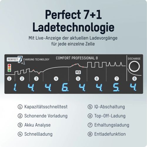 USB-Akku-Ladegerät ANSMANN Comfort Professional 8, 1...8 NiMH, für AAA/AA