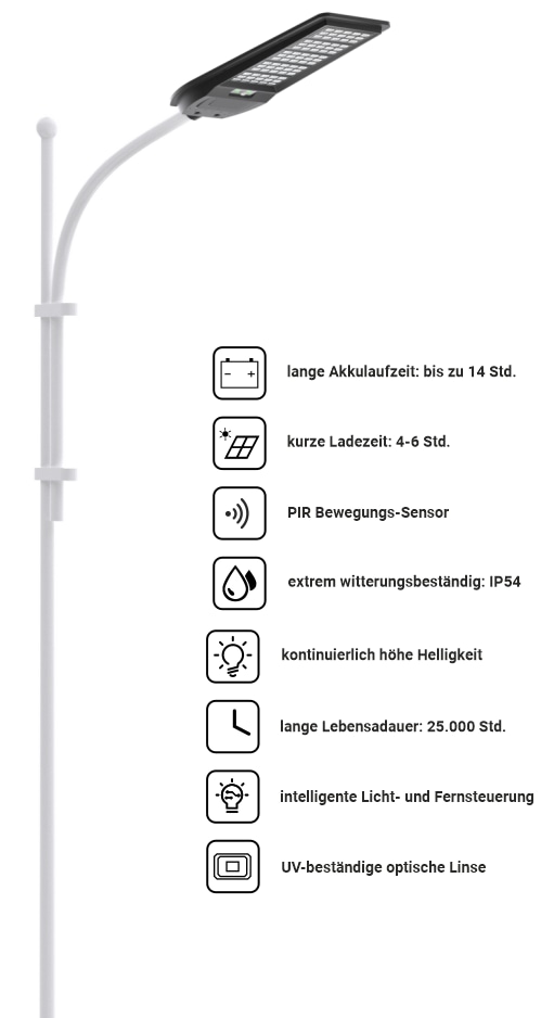 LUXULA Solar-Straßenleuchte, 50 W, 600 lm, mit PIR Sensor LUXULA Solar-Straßenleuchte, 50 W, 600 lm, mit PIR Sensor
