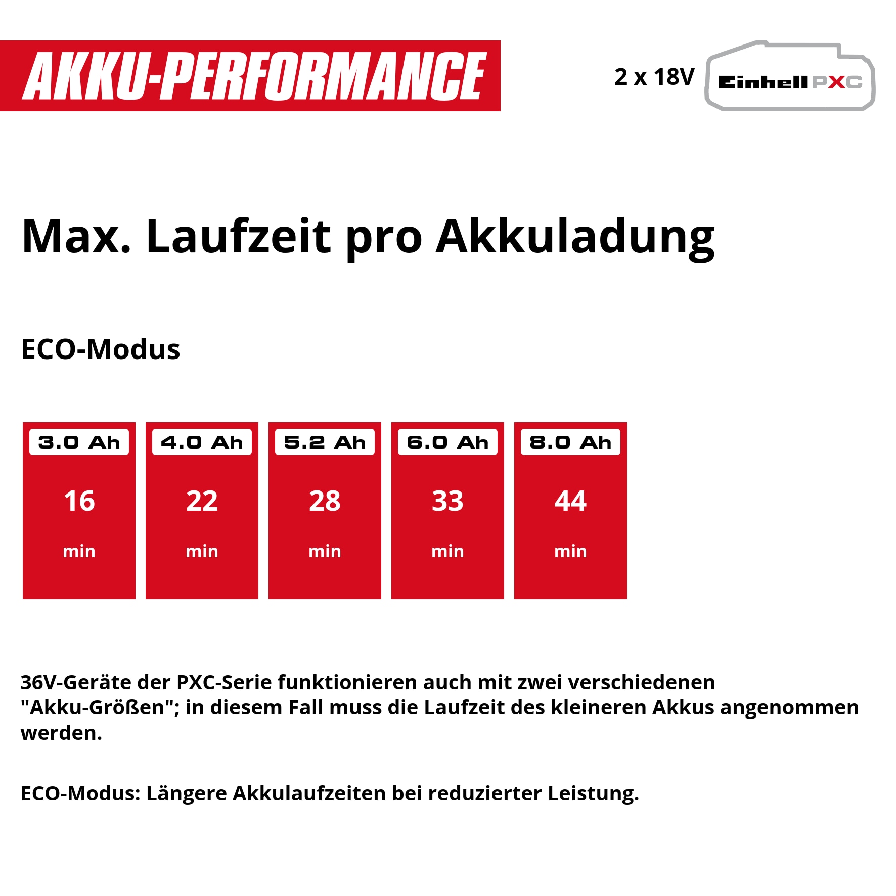 EINHELL Akku-Nass-Trockensauger TE-VC 36/25 Li S-Solo
