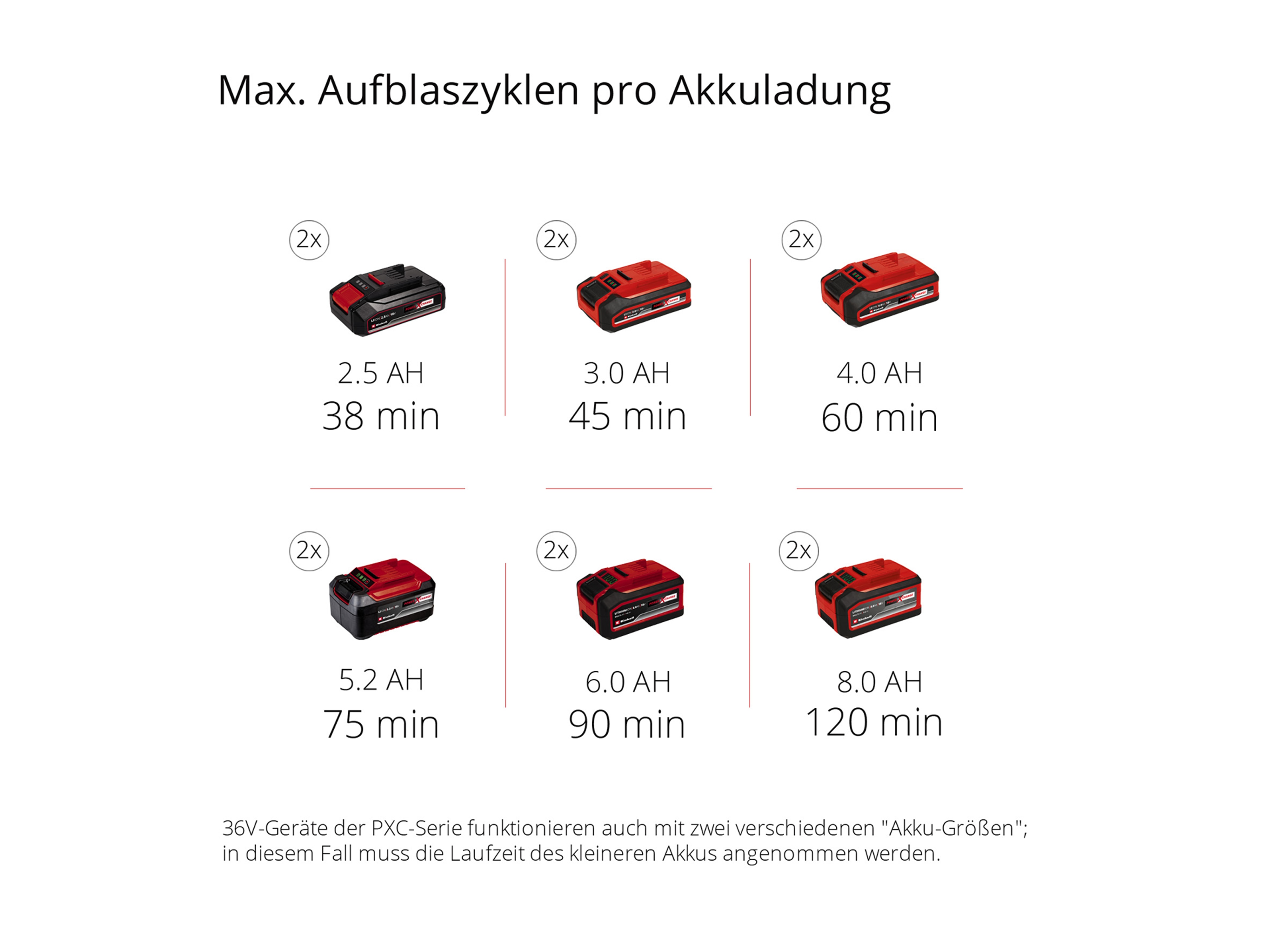 EINHELL Akku-Rasentrimmer GE-CT 36/30 Li E, Solo