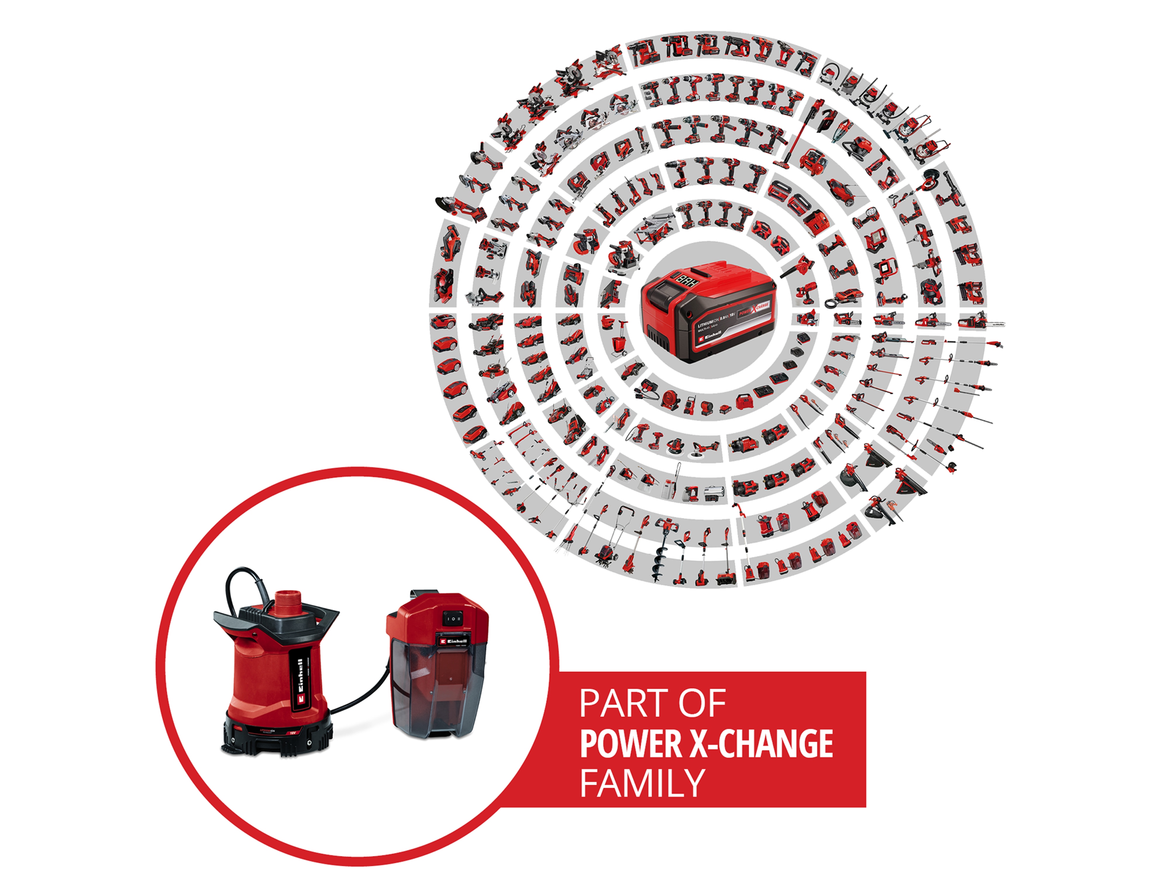 EINHELL Akku-Schmutzwasserpumpe GE-DP 18/25 LL Li-Solo