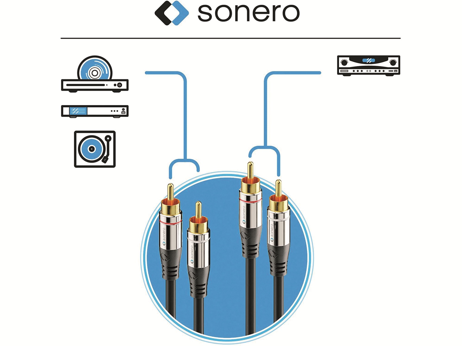 SONERO Cinchkabel, Stereo, 12,5 m, schwarz